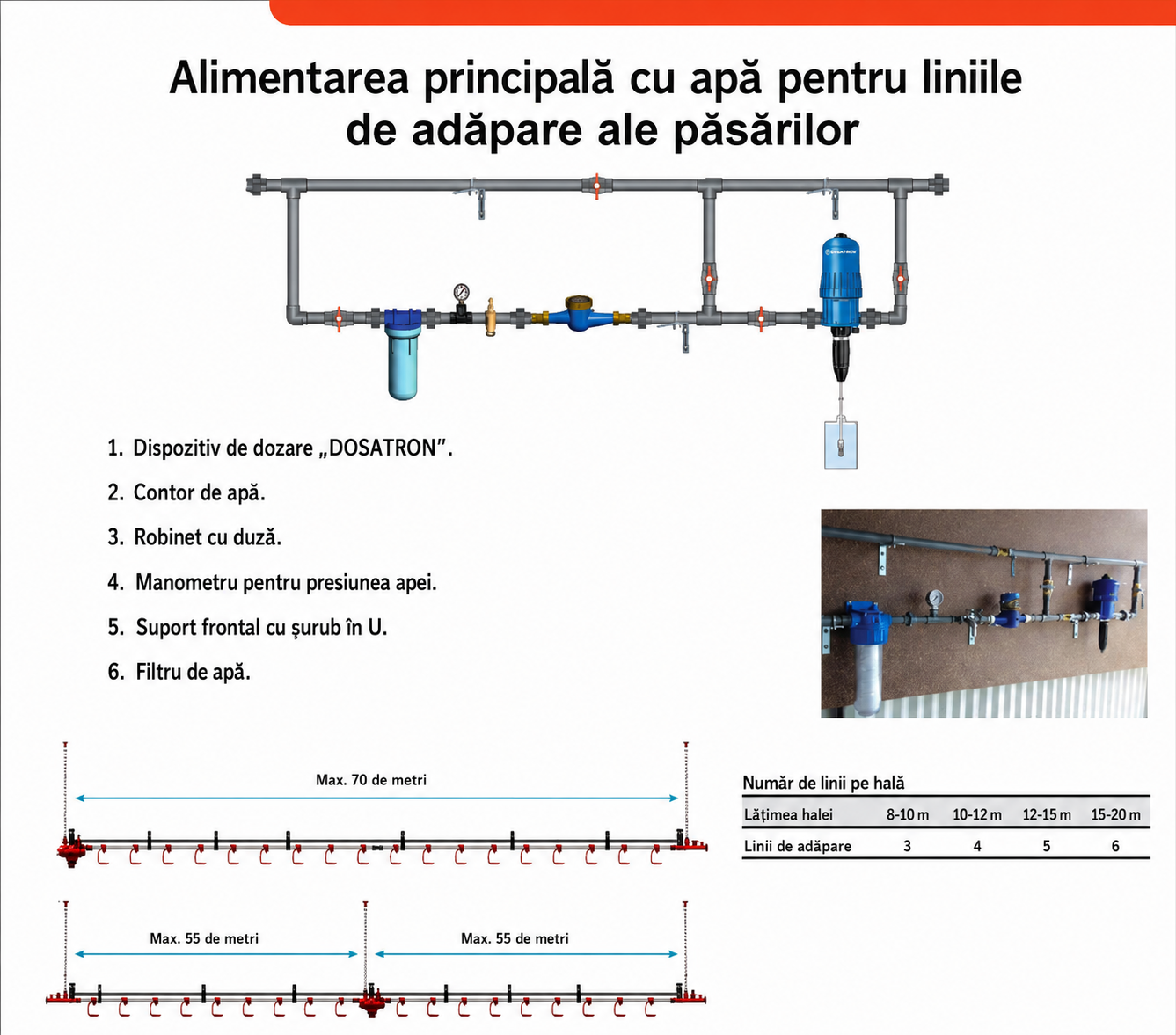 Sistem complet linie de adăpare cu nipluri - Avizoo Tech